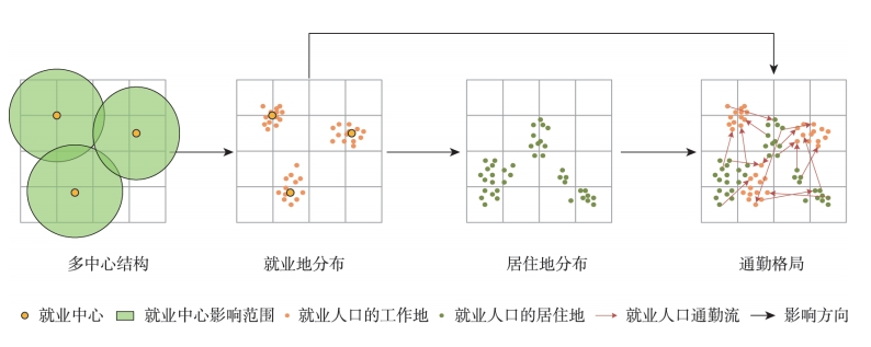 研究技术路线