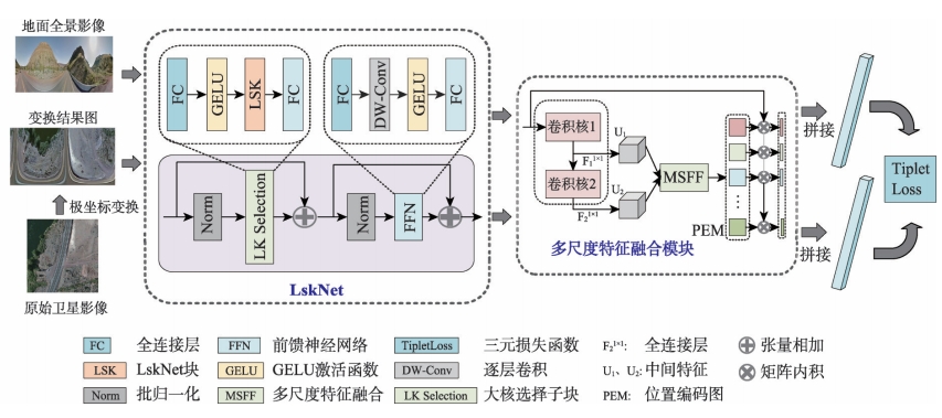 算法框架图