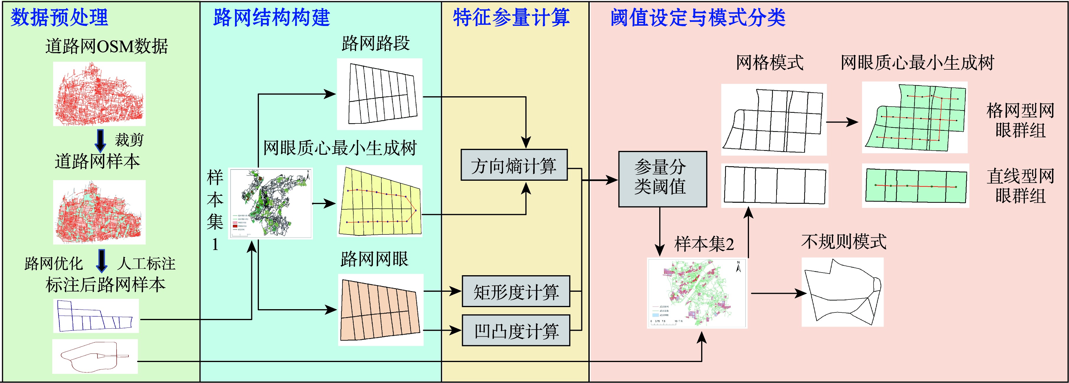 算法流程