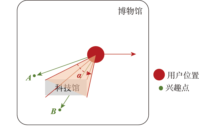相邻方向标签的示意
