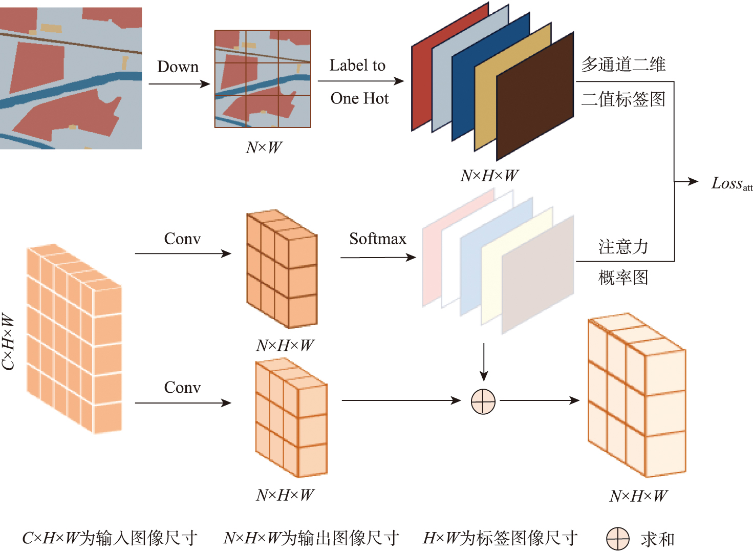标签注意力模块结构