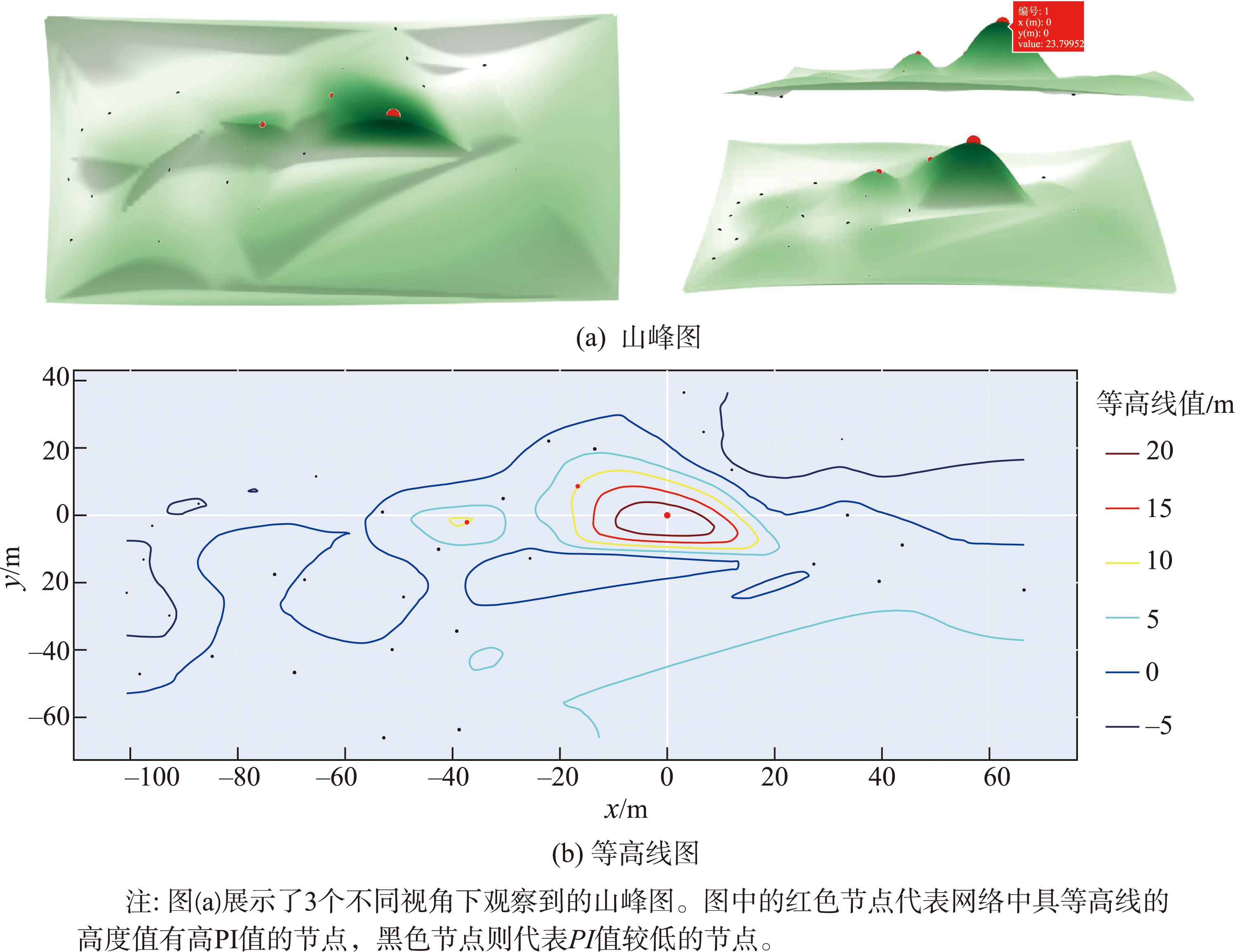 Karate网络资源节点地图