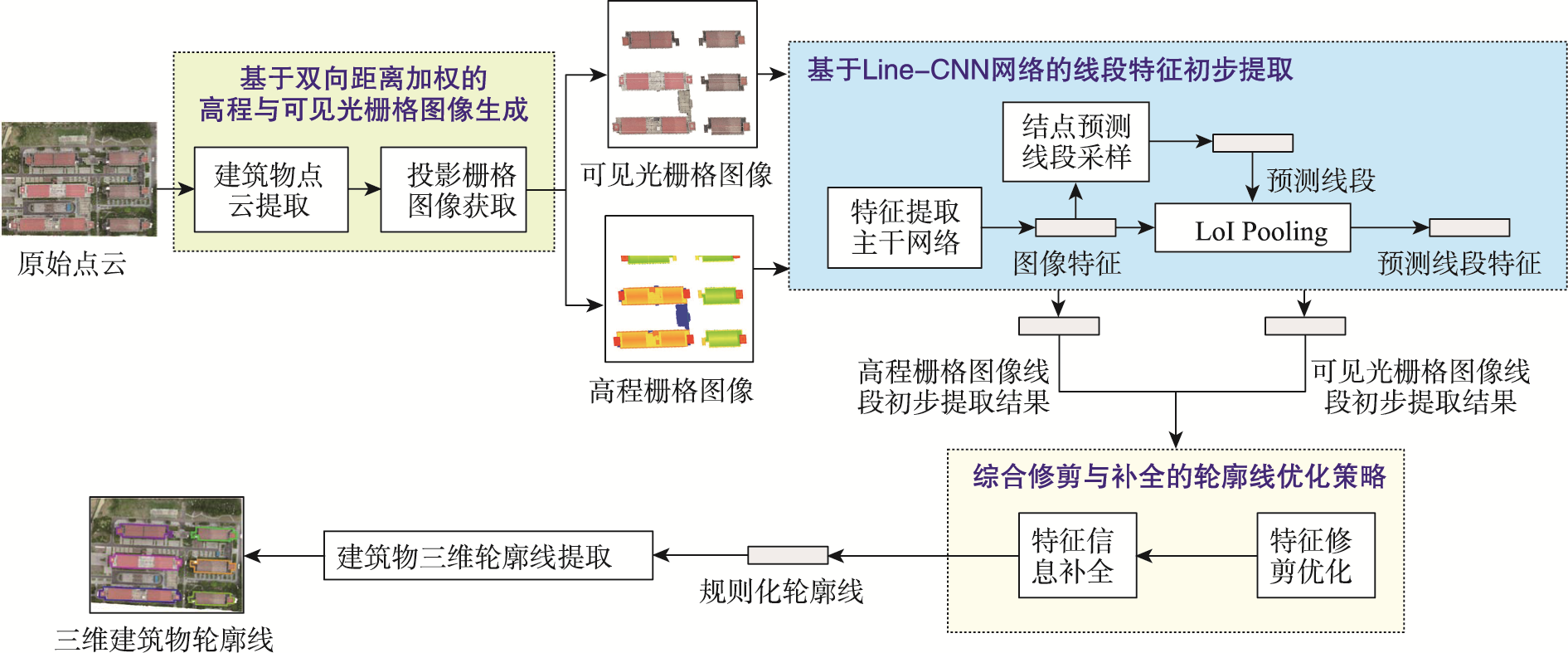 算法流程