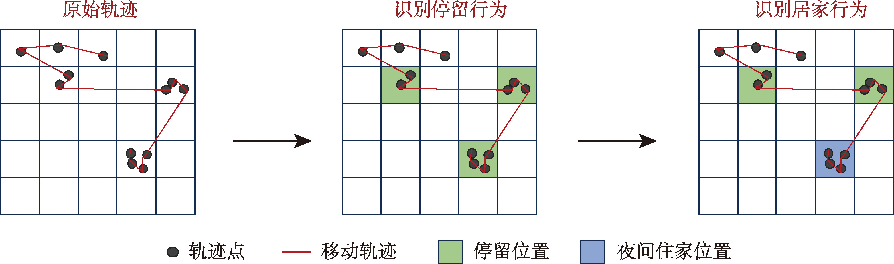 识别停留位置和住家位置示意图