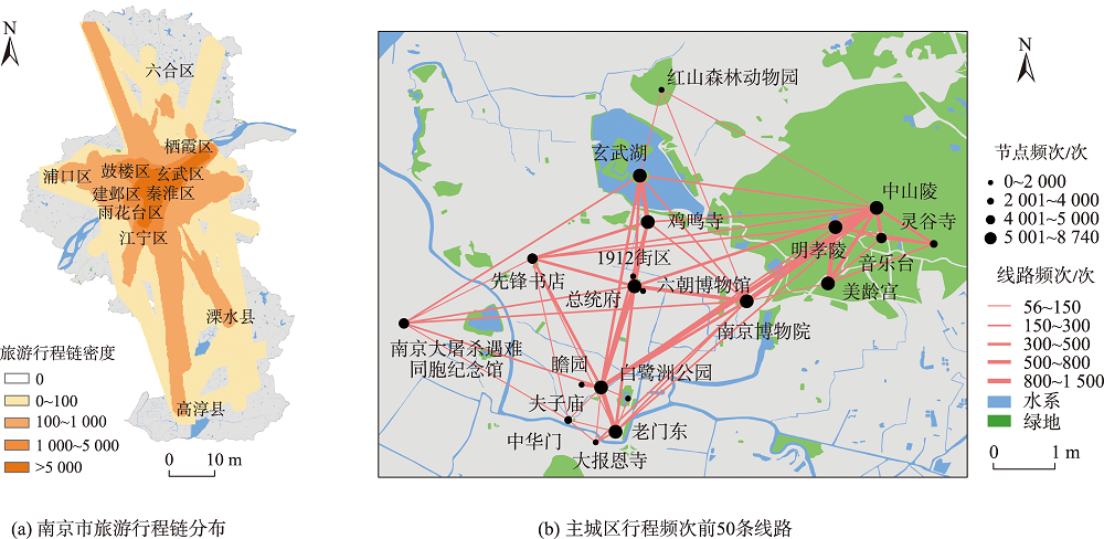 案例区域提取的旅游行程链分布