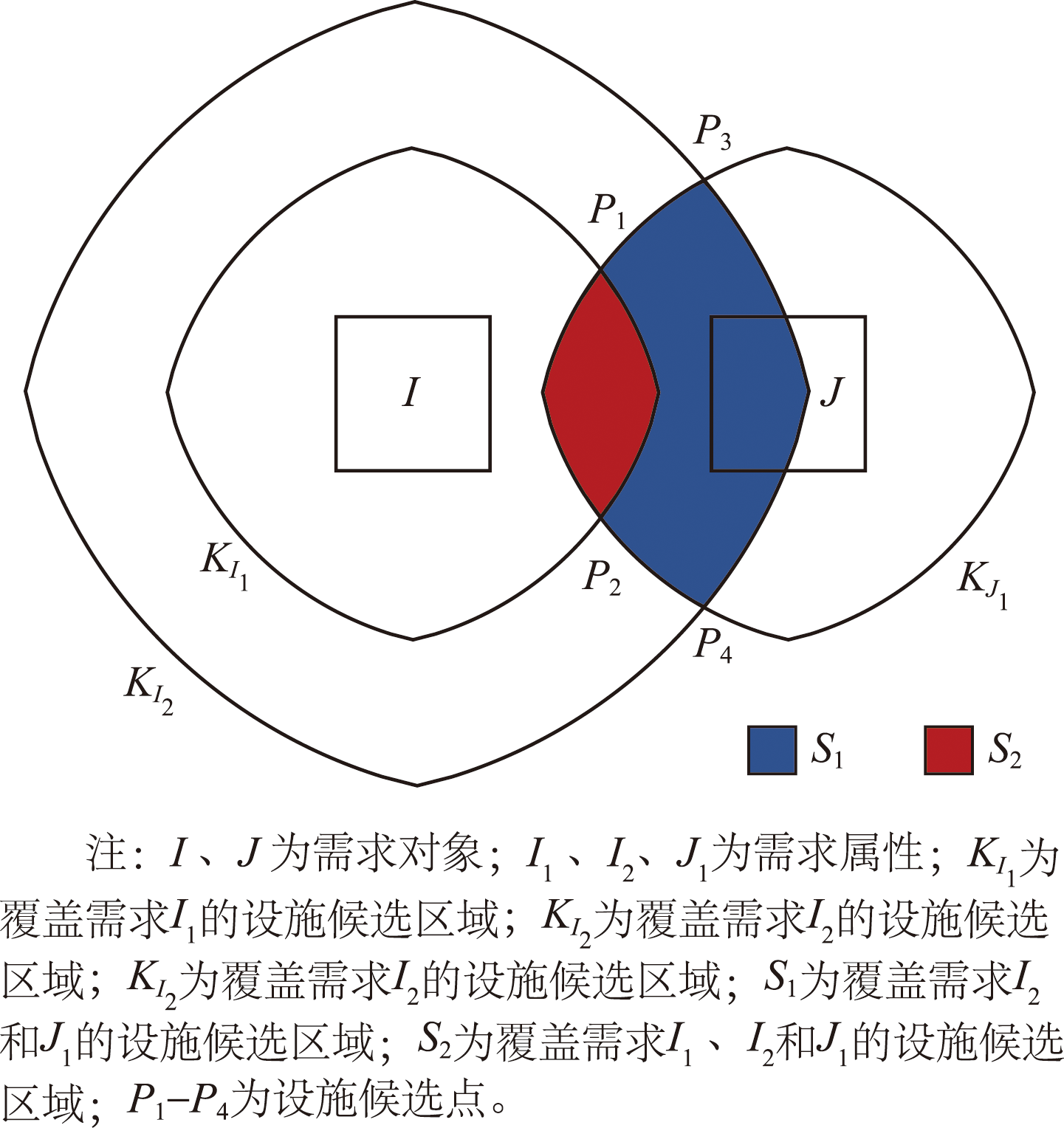 PIPS多维功能需求覆盖