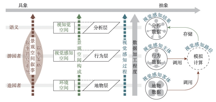 古典园林景观3D数据模型应用模式