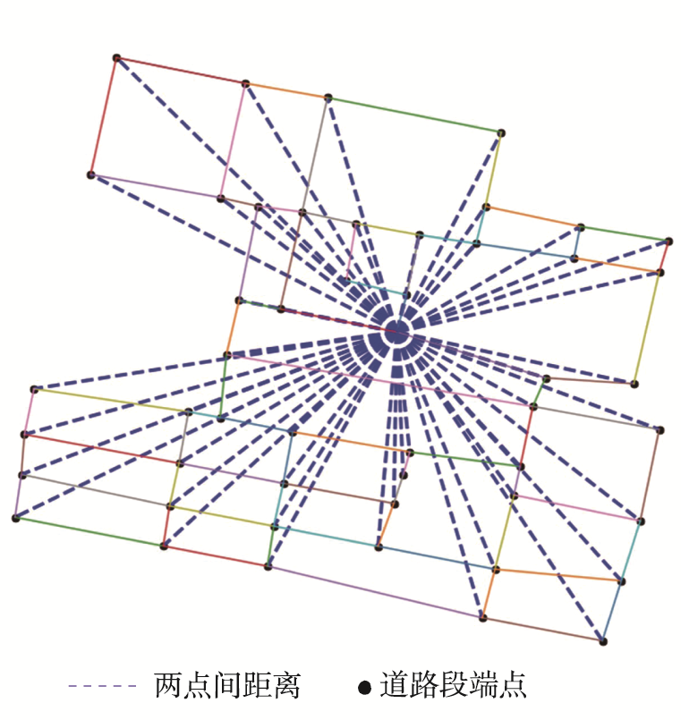 方向上下文示意图
