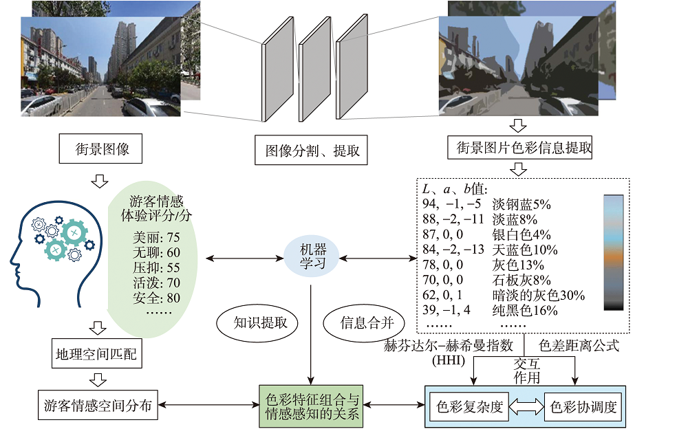 研究技术路线