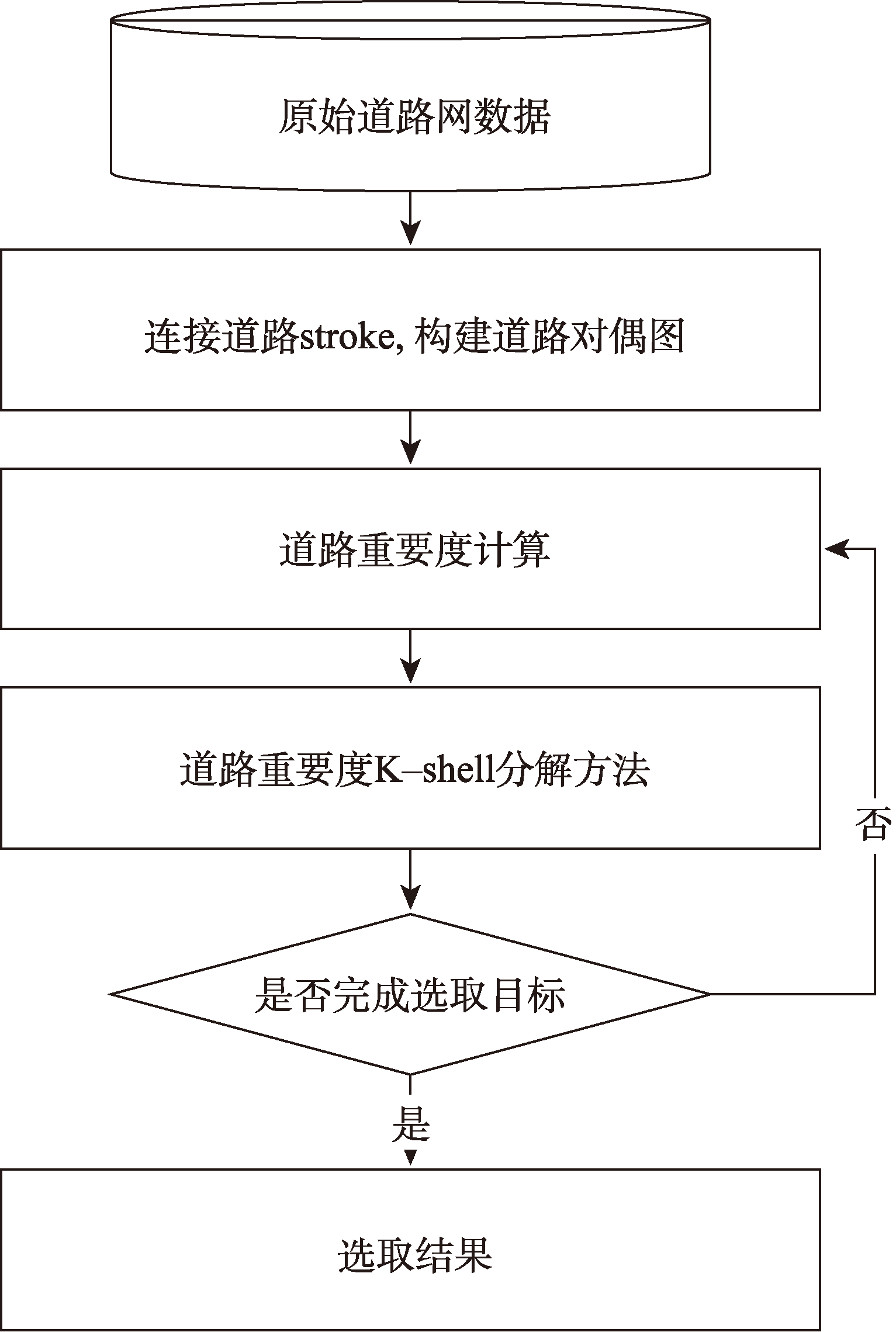 研究技术路线