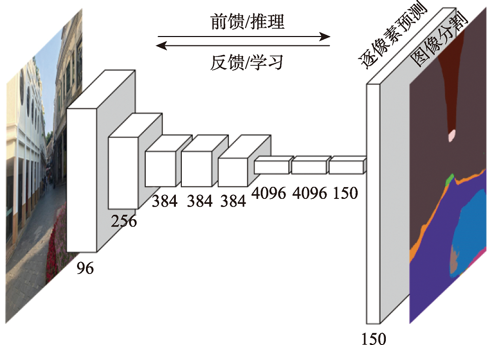 全卷积网络结构示意图