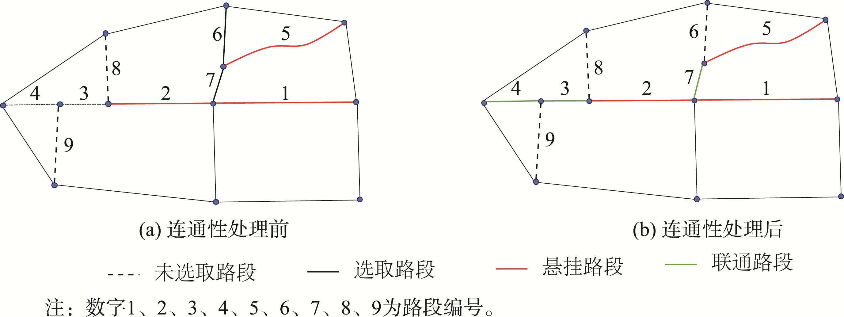 连通性保持示例