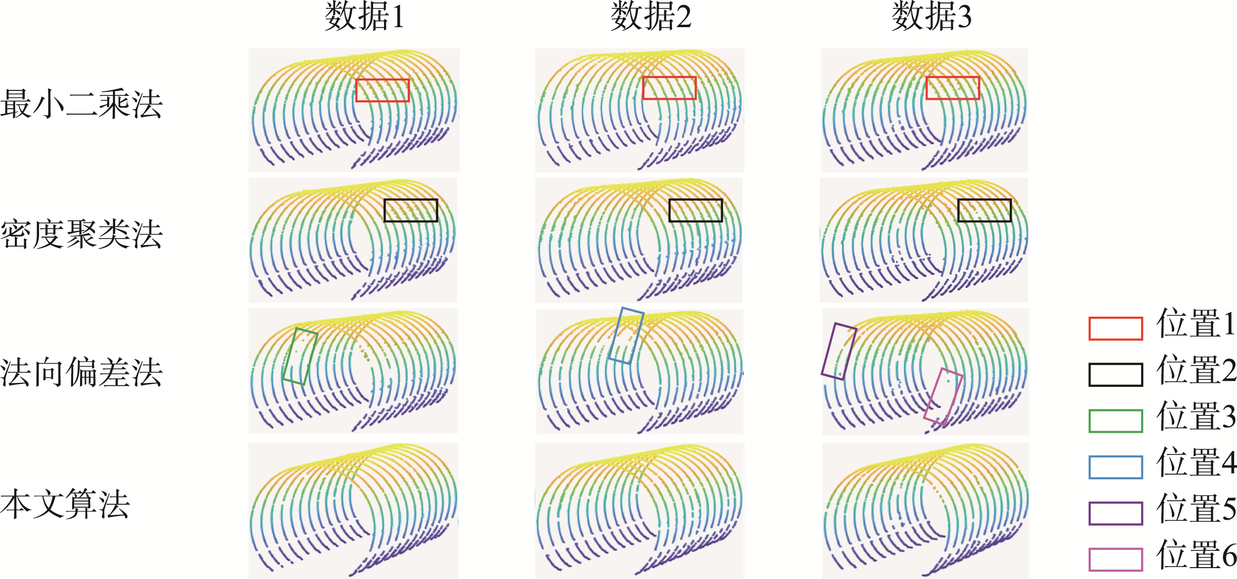 不同滤波算法对比结果