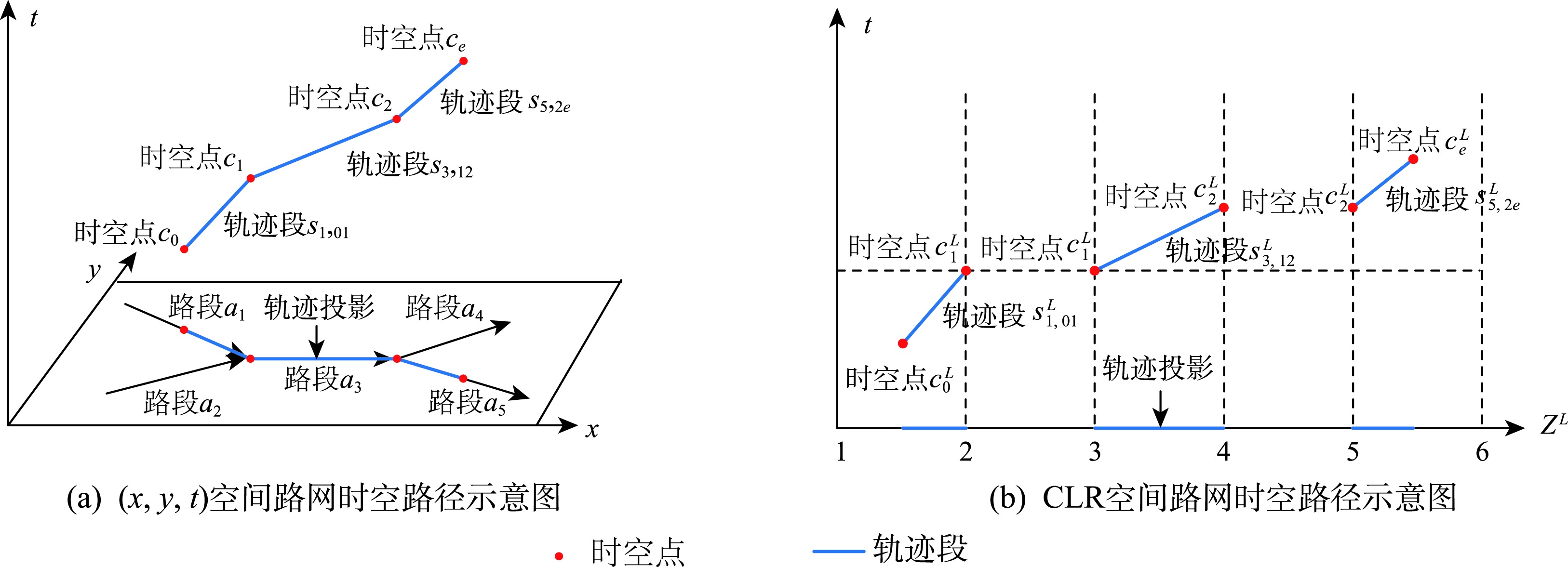 路网时空路径示意图