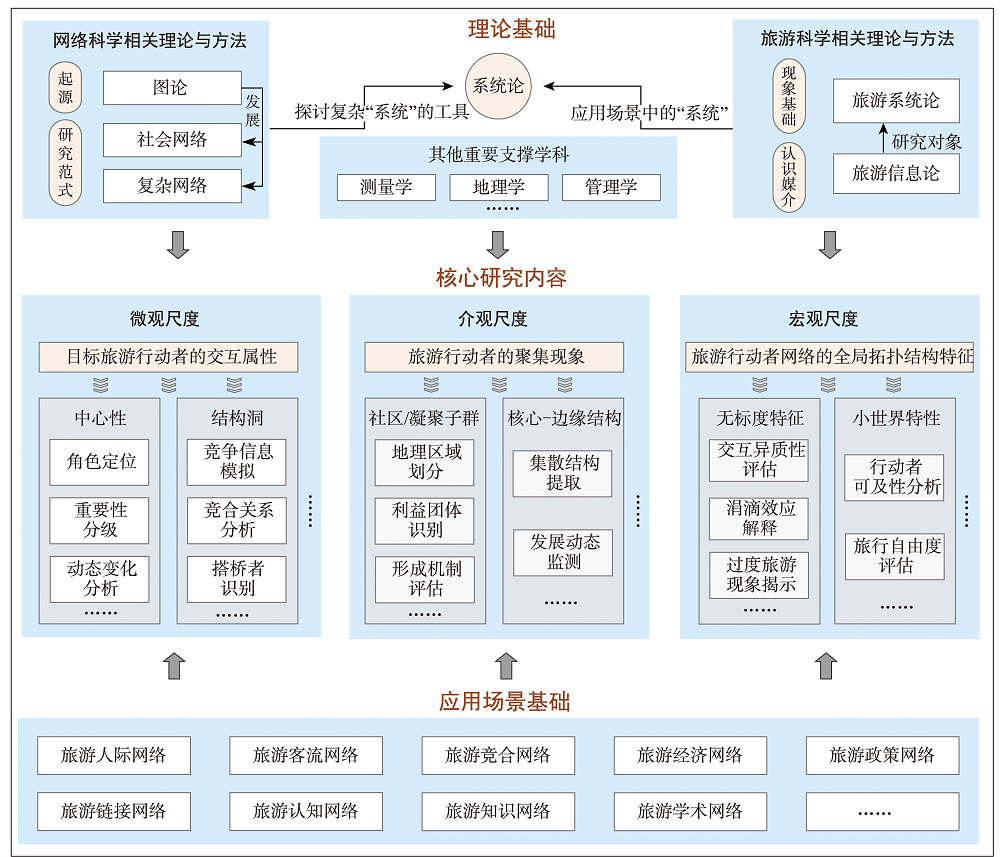 研究框架图