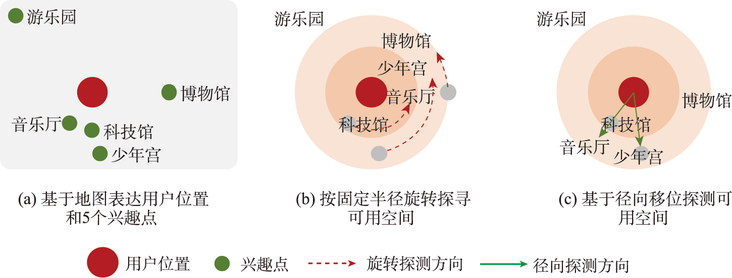 标签径向移位示意