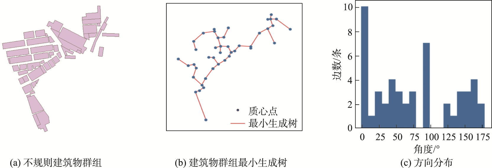 不规则型建筑物群组的最小生成树以及方向分布