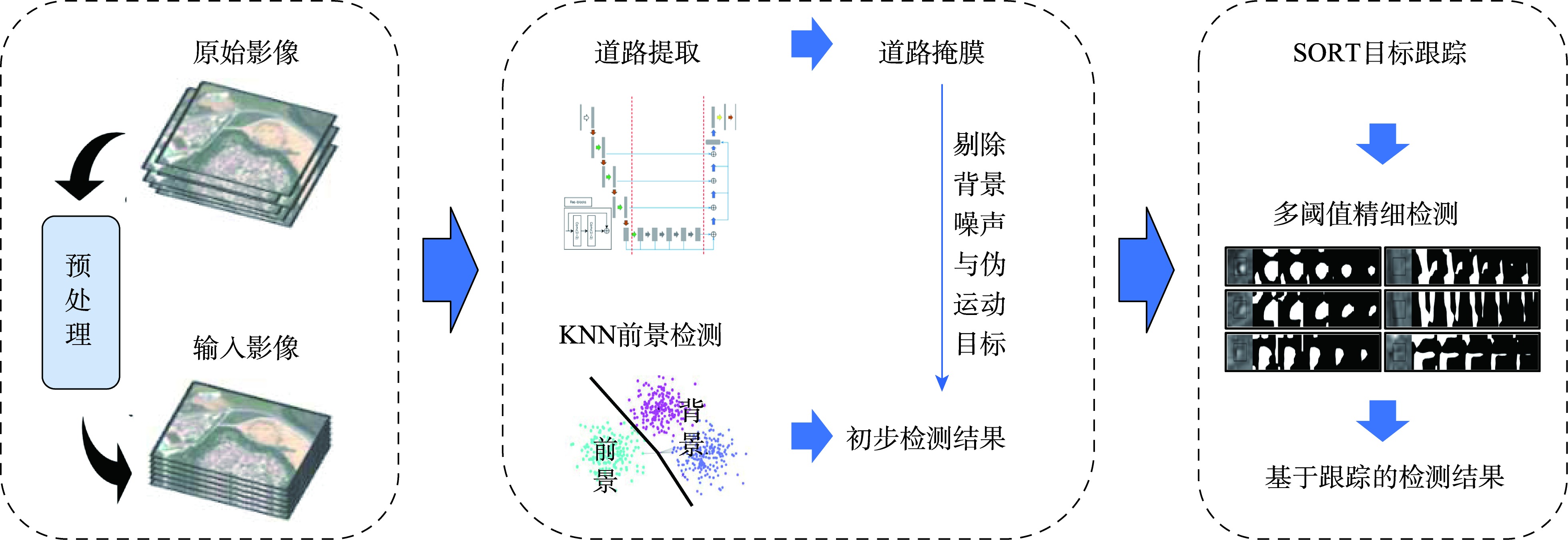 算法流程图