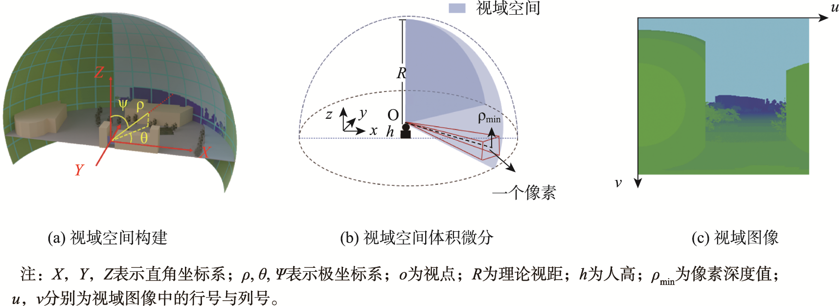 视域空间与视域图像