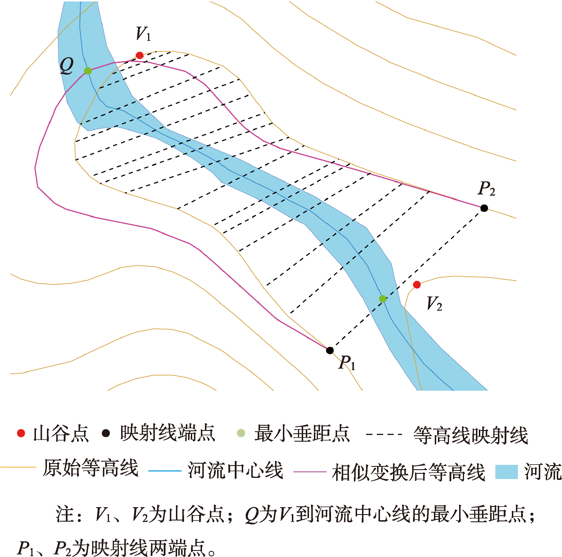 图6 相似变换修正等高线示例