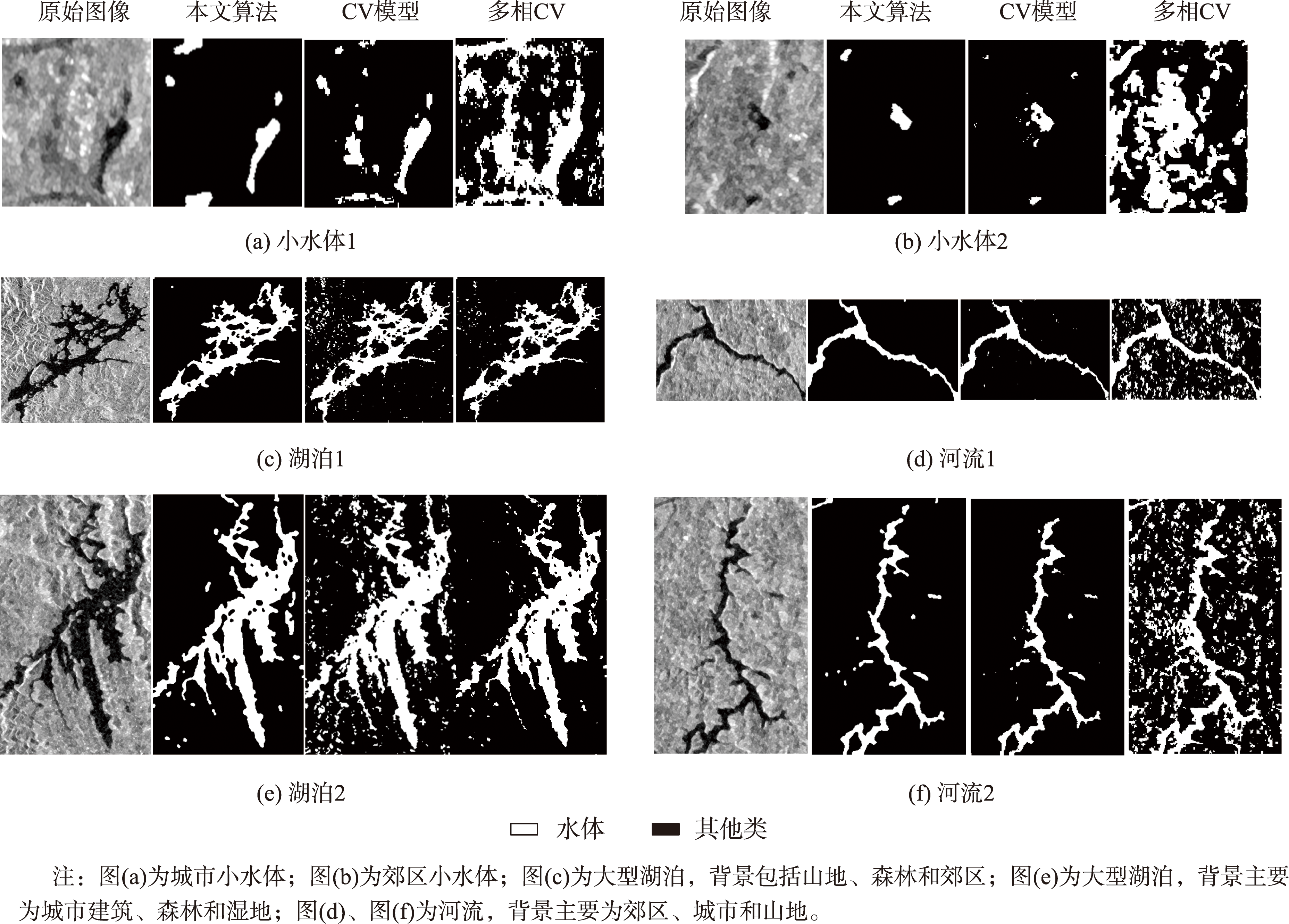 哨兵1号数据水体提取效果