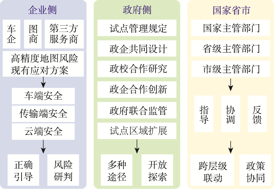 高精度地图深圳市试点实践经验