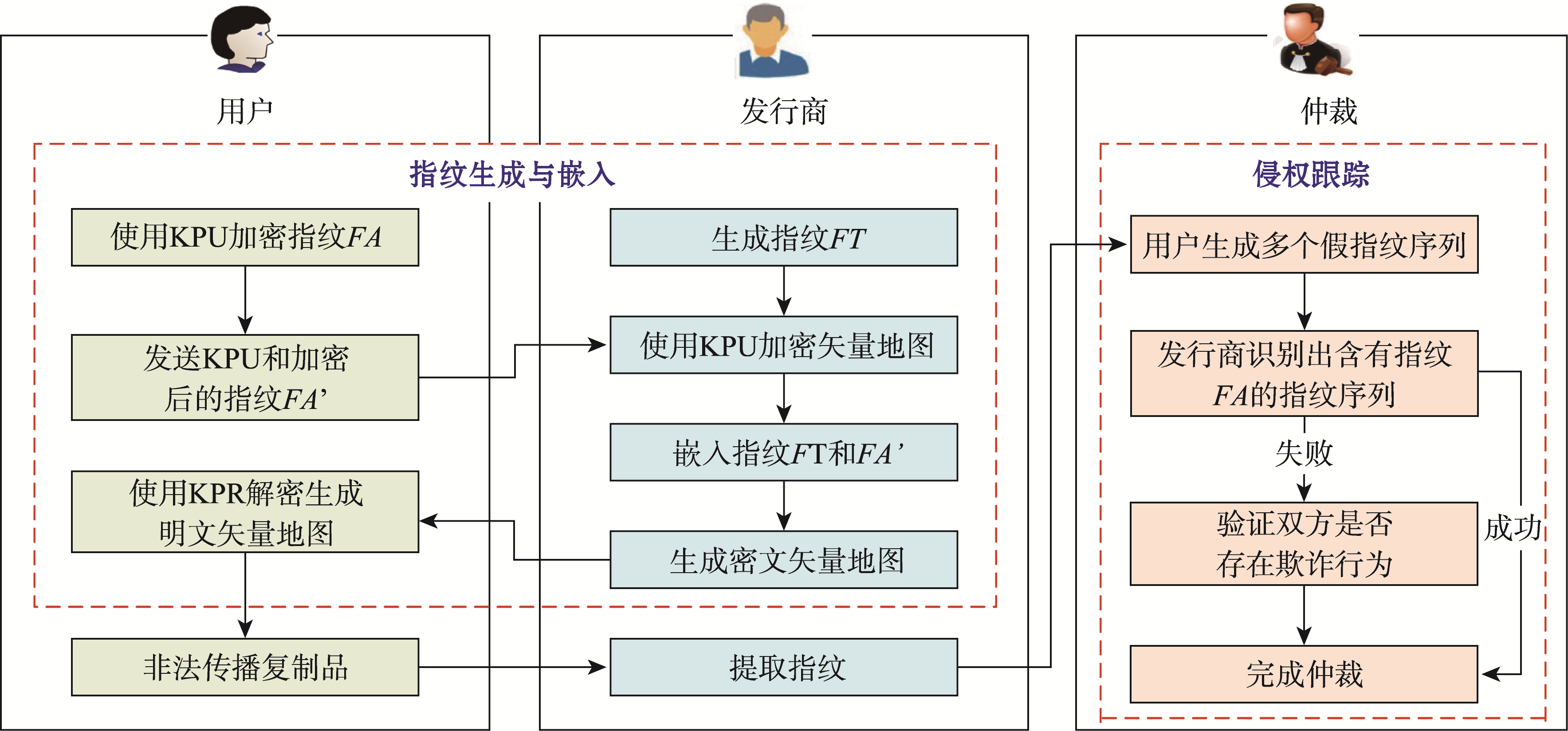 协议整体框架