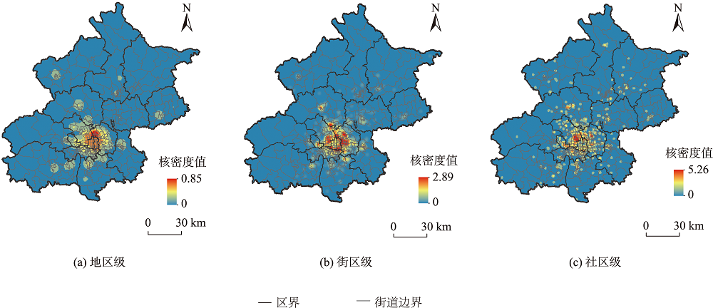 北京城市公共体育设施核密度分布