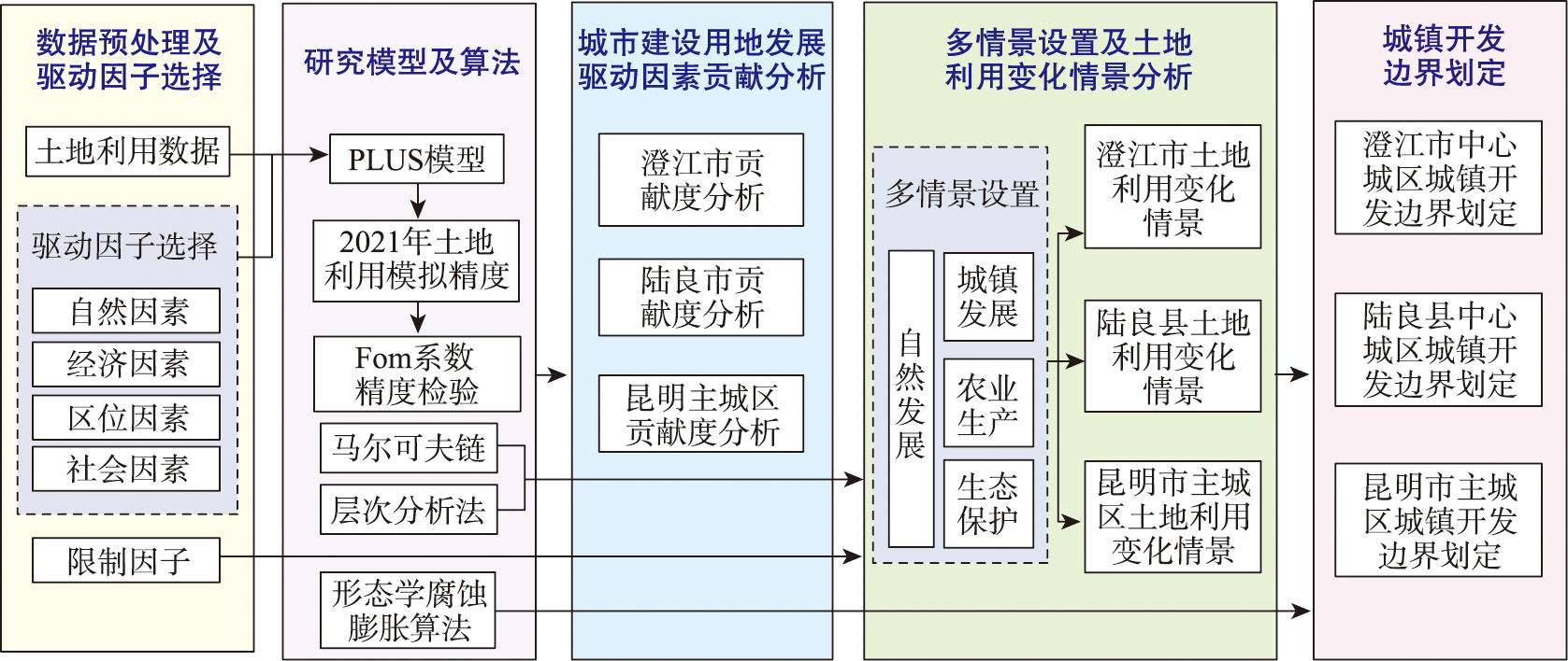 技术路线图