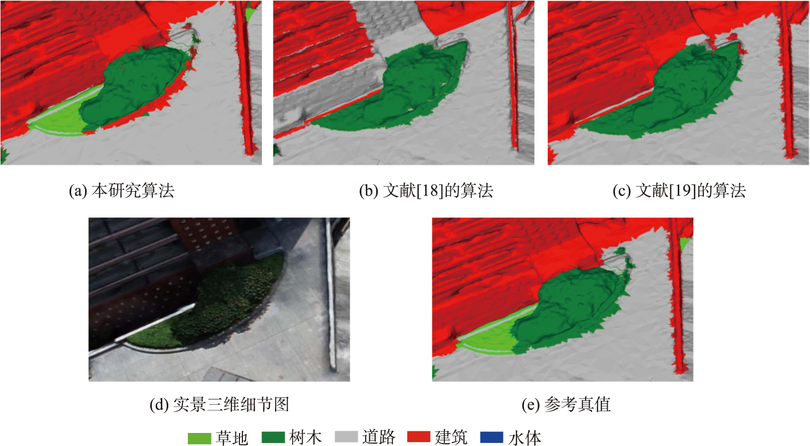 分类结果细节对比