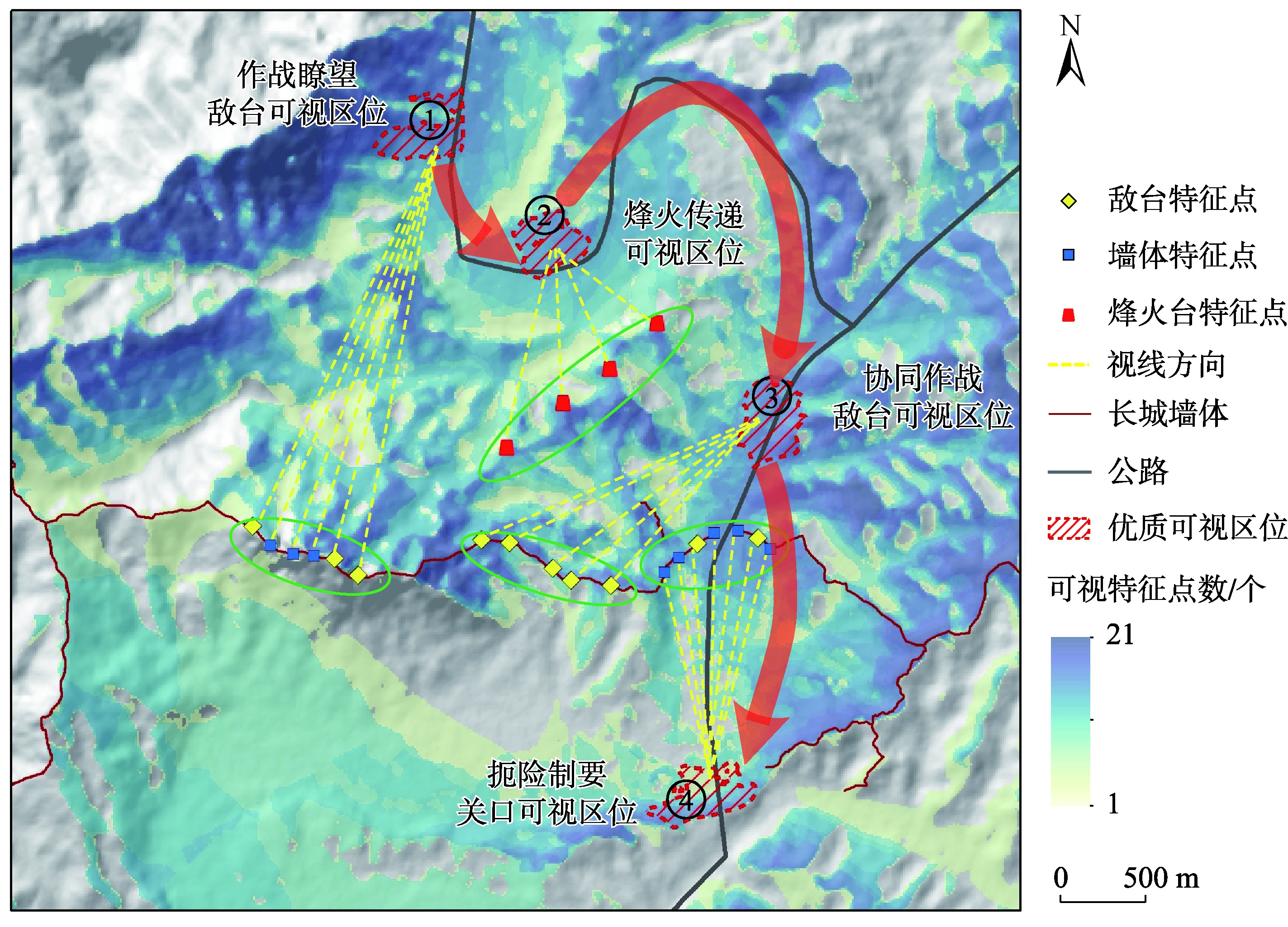长城关城子系统可视区位链