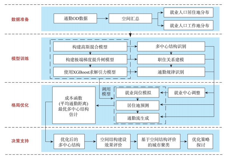研究技术路线
