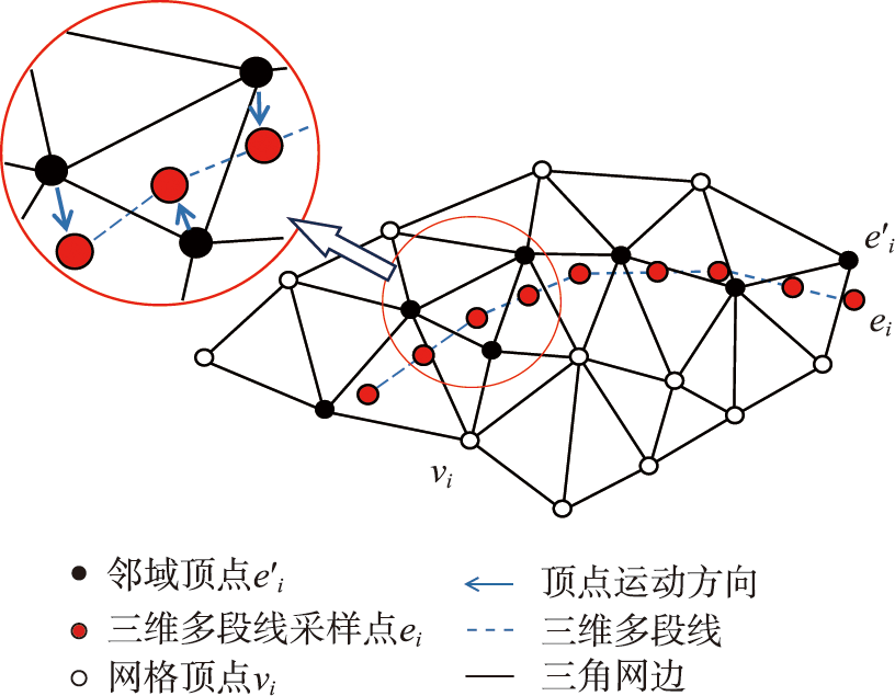 三维边缘点约束示意图