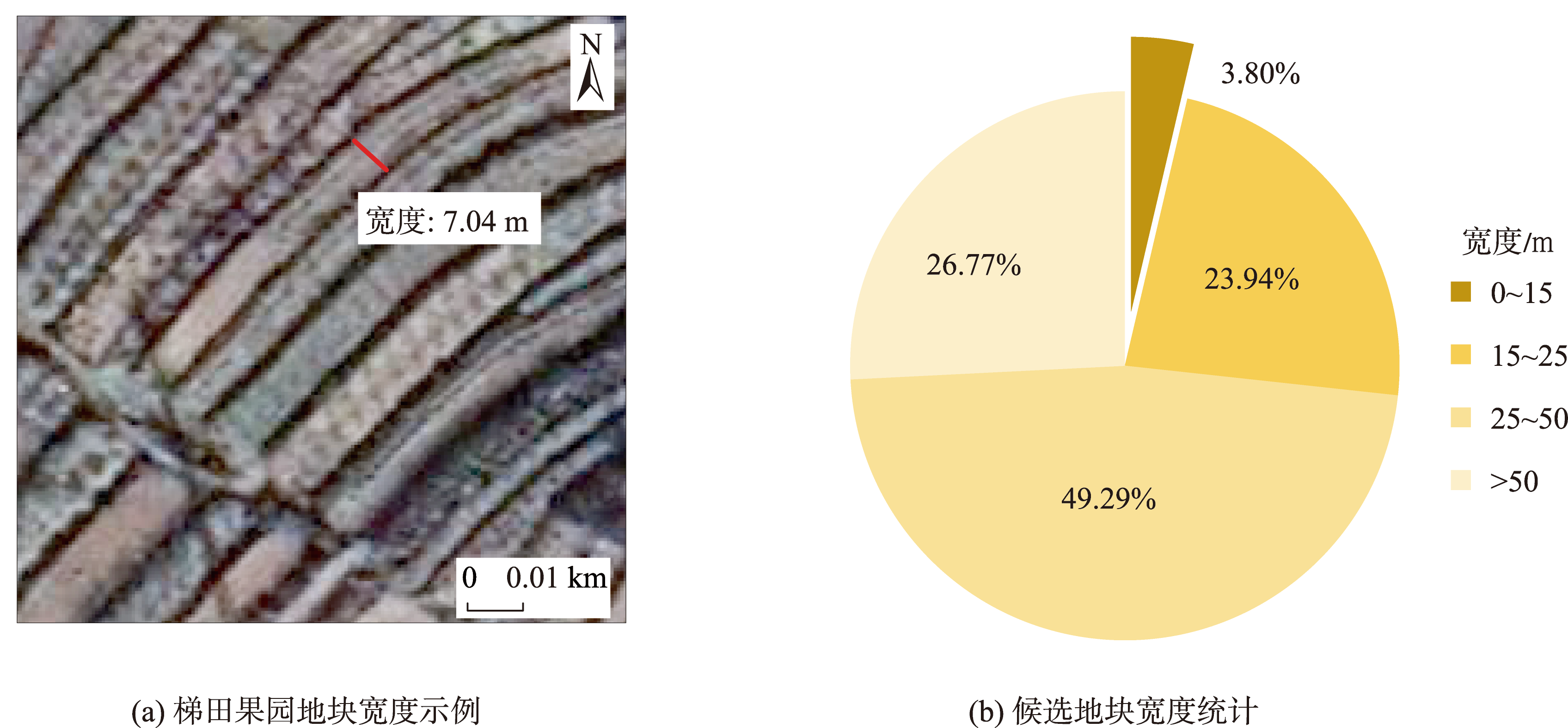 研究区内细碎地块