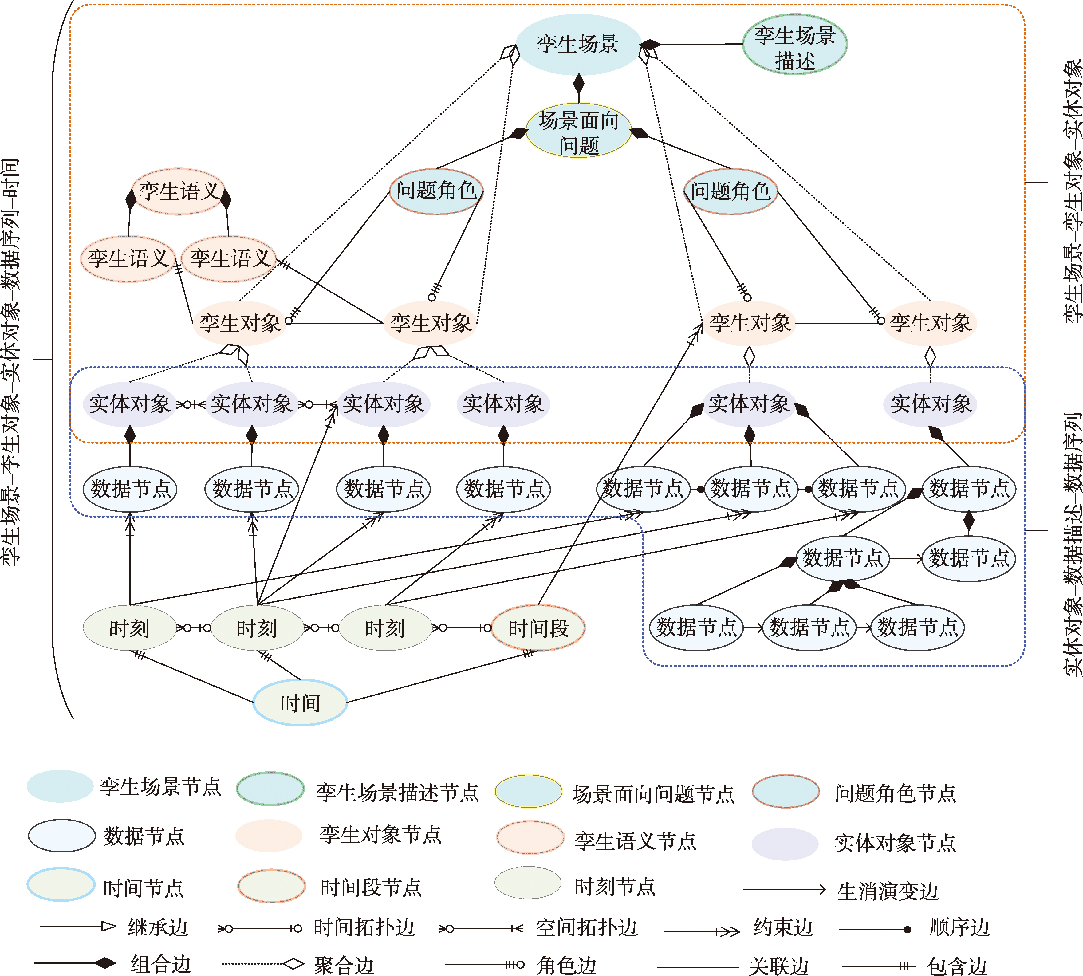 面向孪生空间的海洋静动一体图