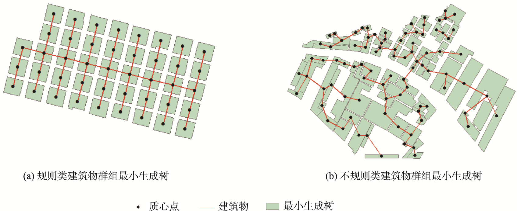 规则模式和不规则模式的最小生成树