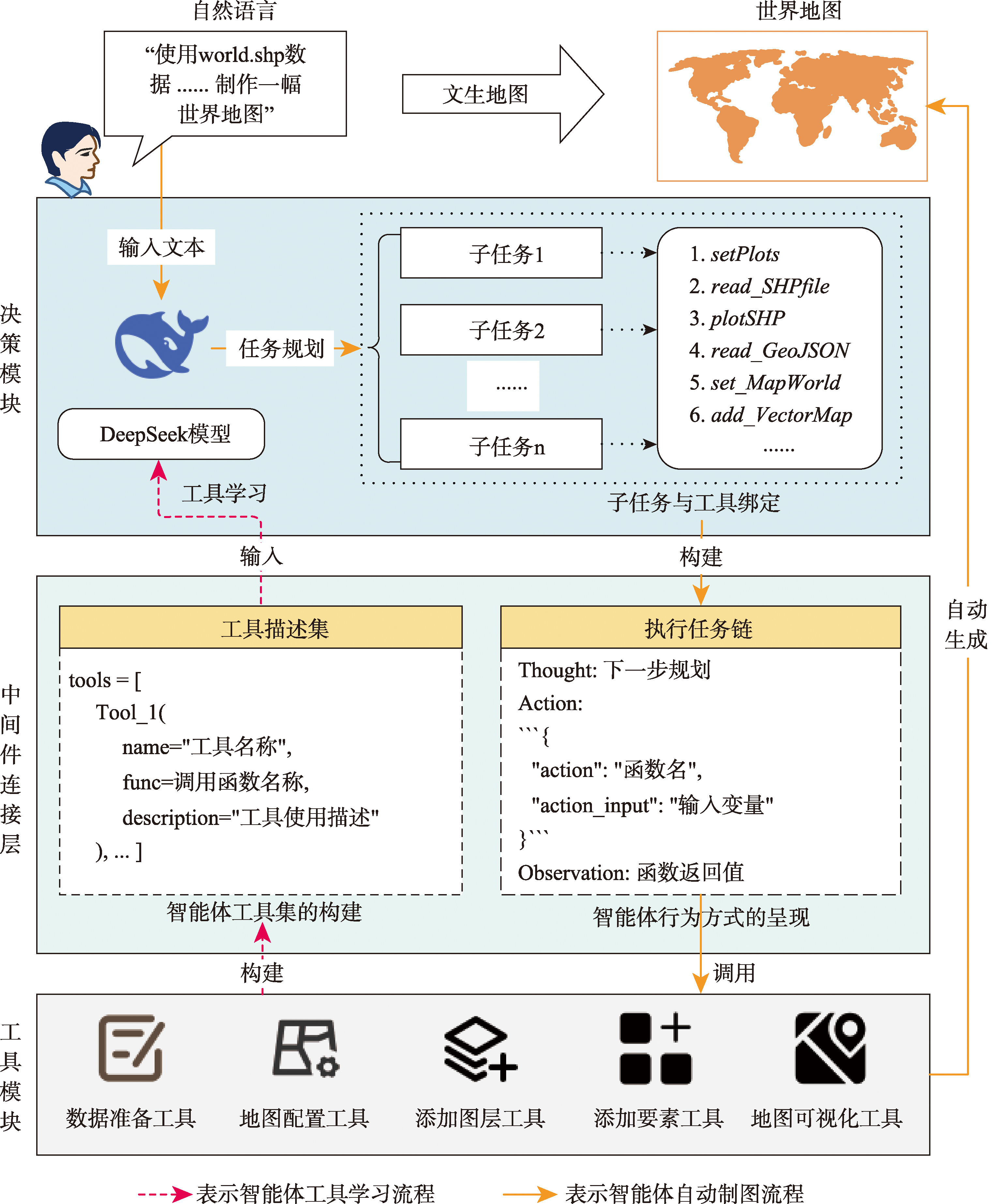 文生地图智能体框架