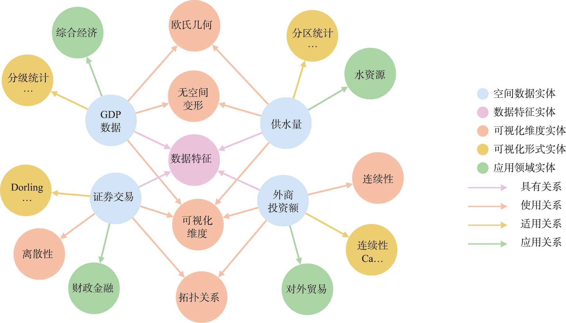 可视化推荐结果图谱（部分）