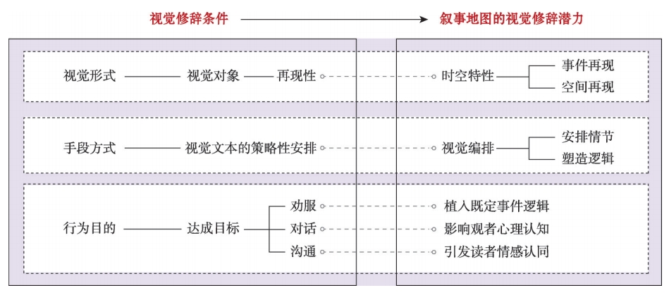 叙事地图的视觉修辞潜力
