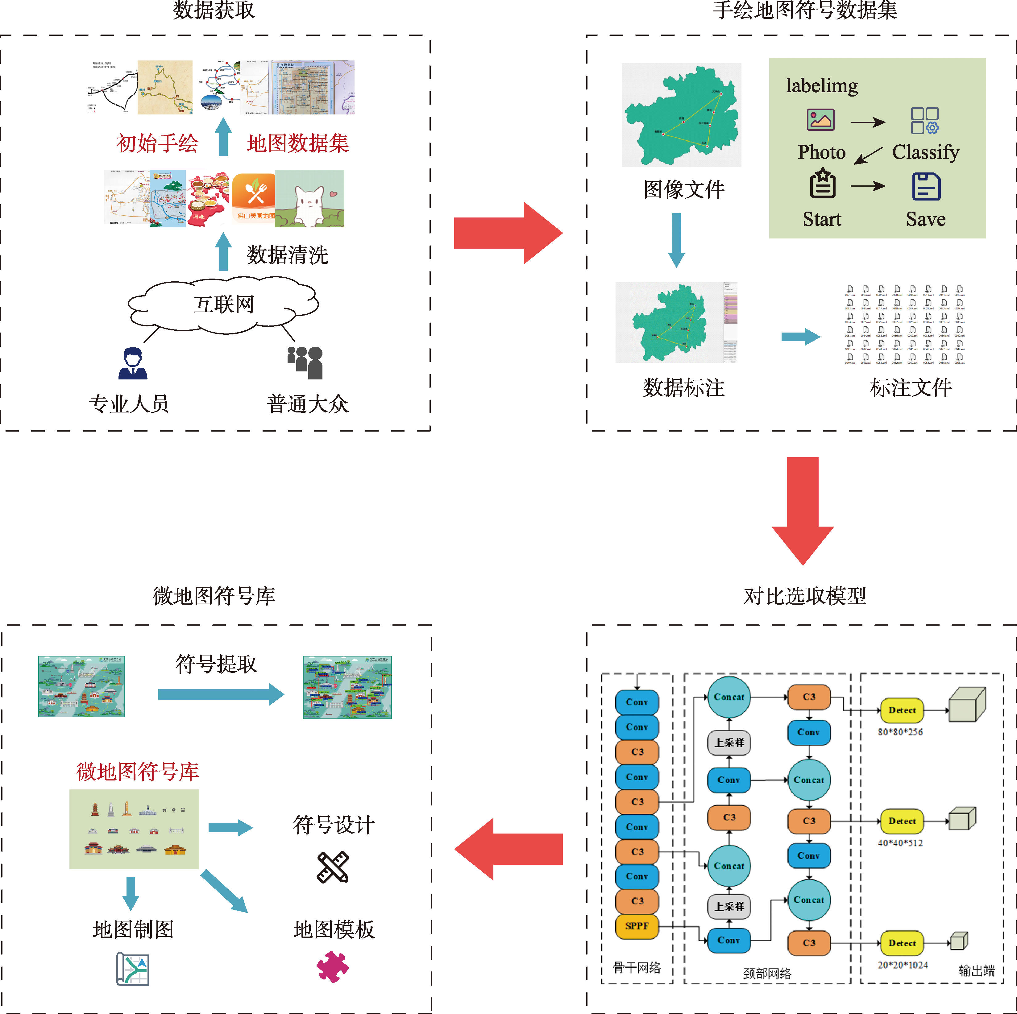 符号提取技术路线