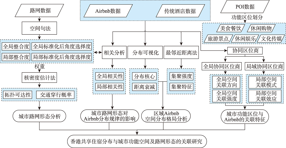 技术路线