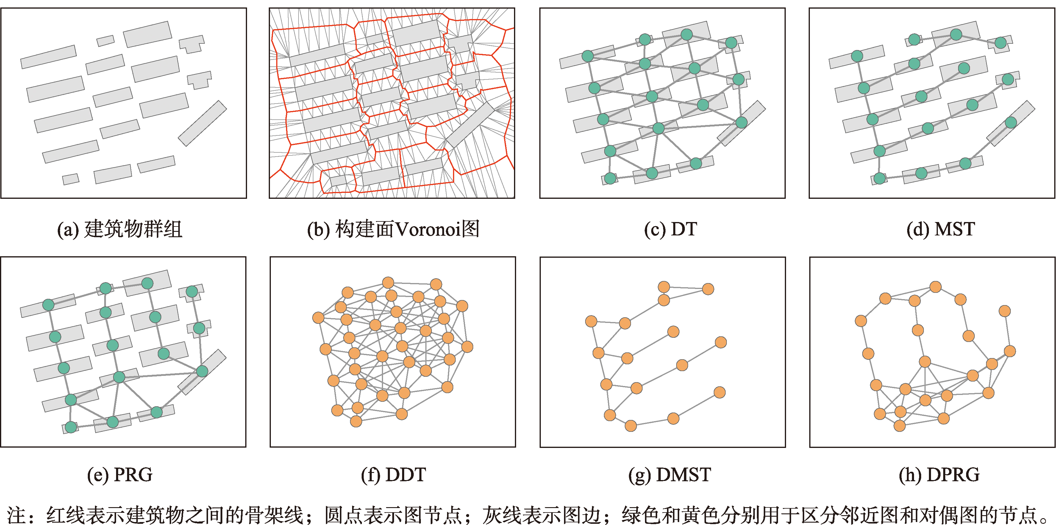 建筑物群组图结构化表达过程