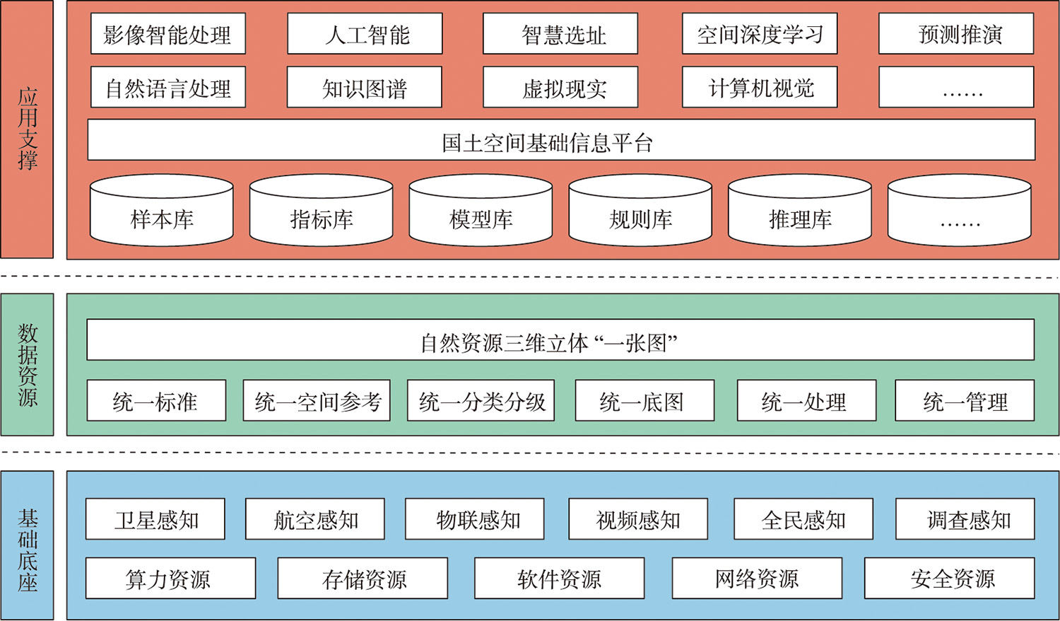 智慧+监管决策技术架构