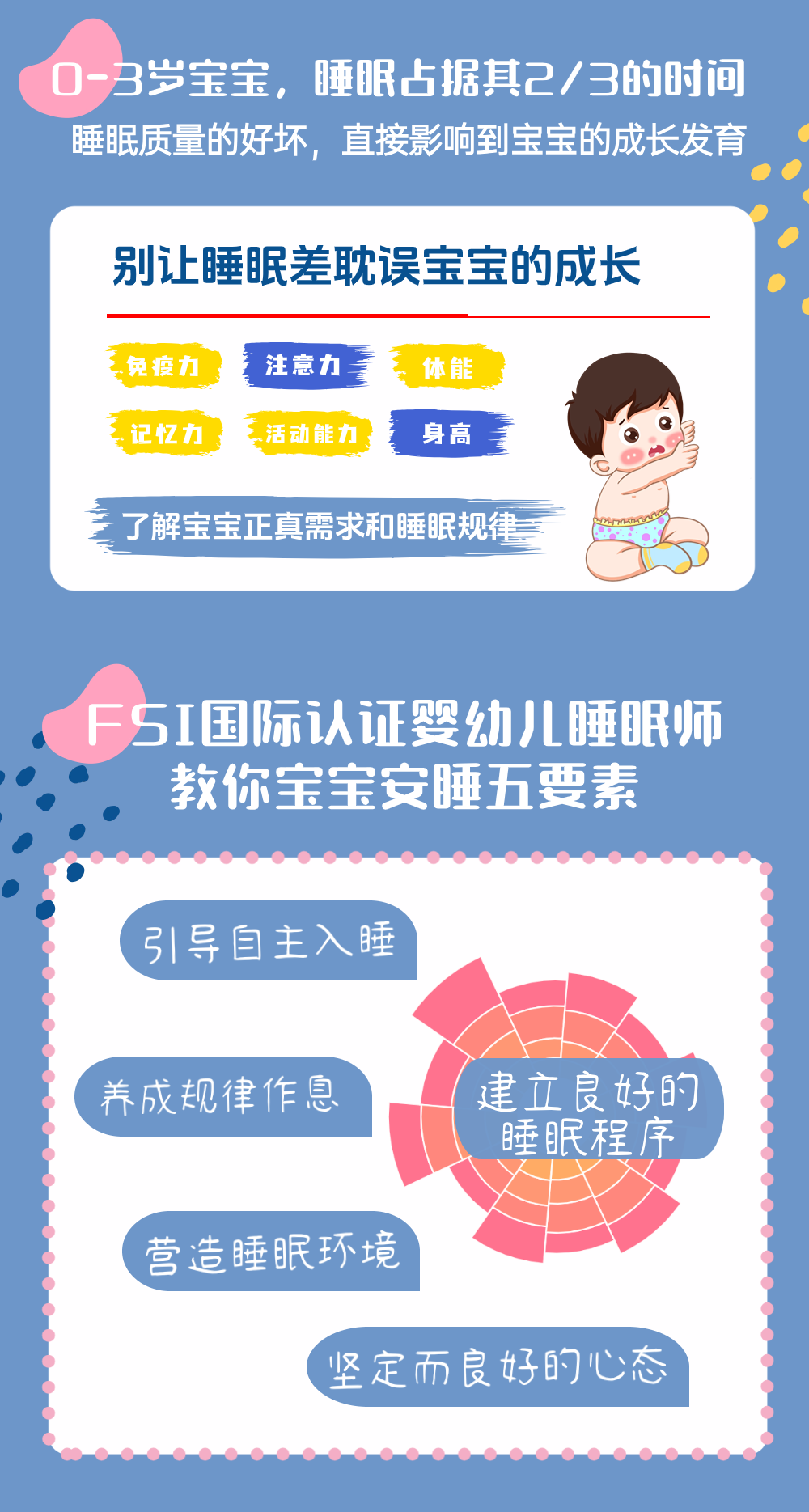 【IPHI国际婴幼儿睡眠咨询师】给0-3岁宝宝的超实用好睡眠指南