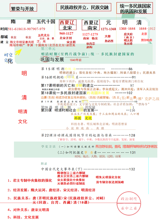 七下历史讲解课