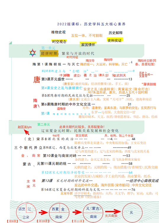 七下历史讲解课