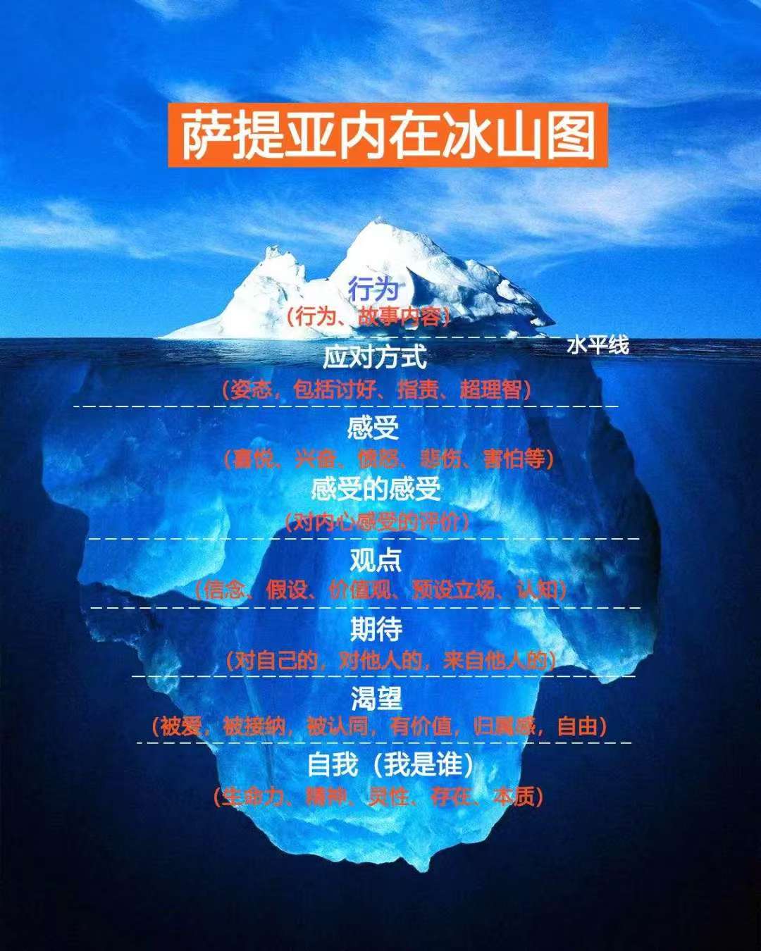 《驾驭你的潜意识，走出认知的盲区》