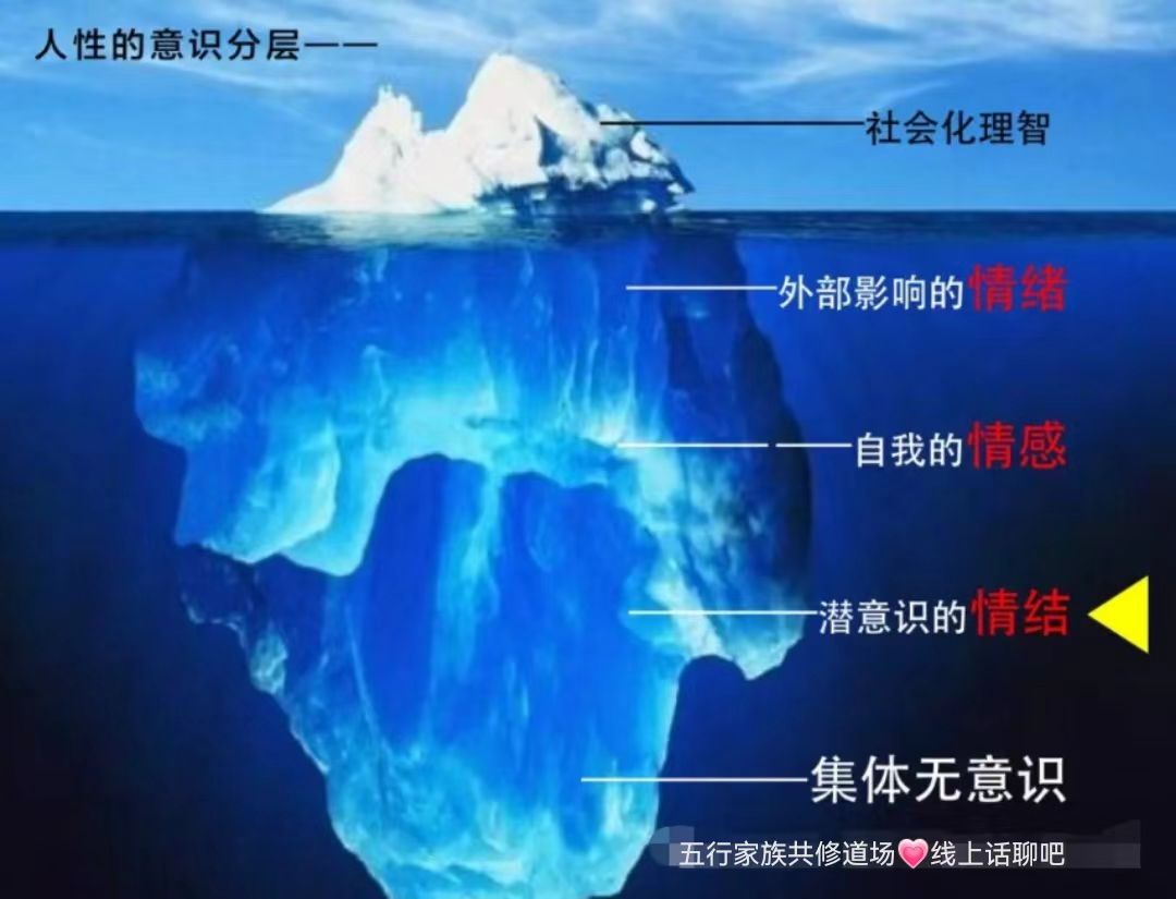 《驾驭你的潜意识，走出认知的盲区》