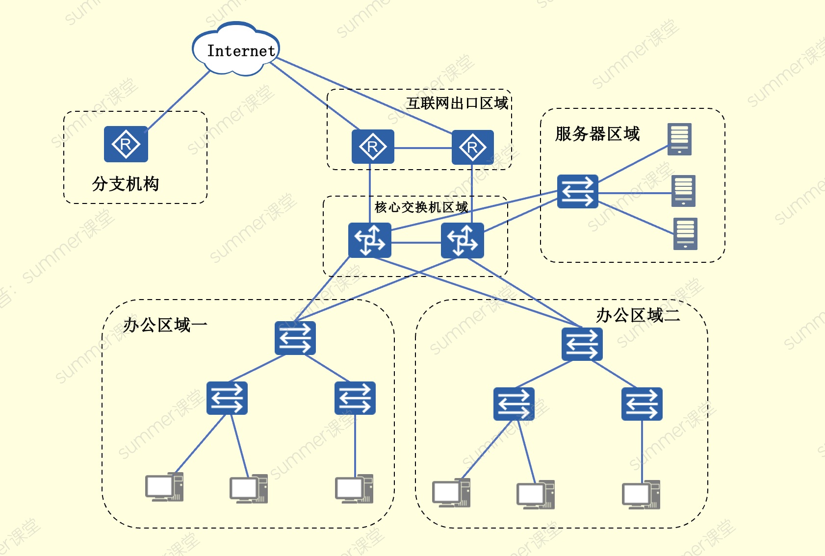 网络规划师案例分析汇总