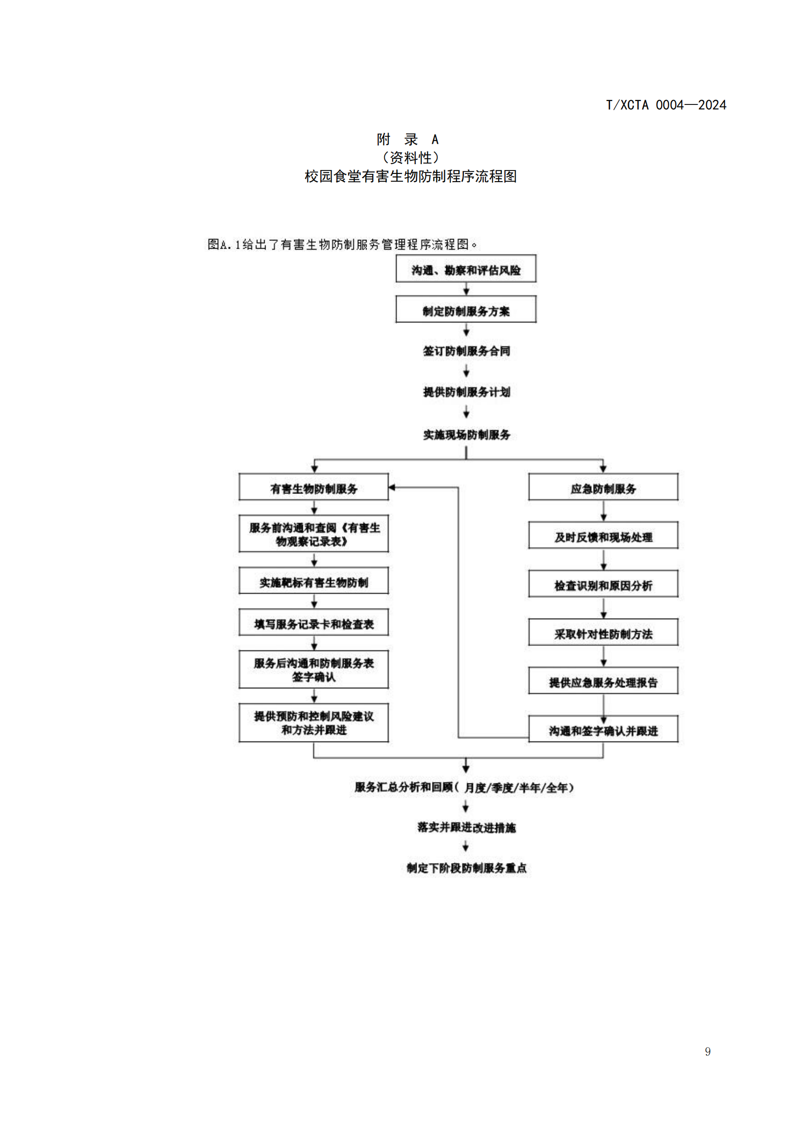 团体标准校园食堂有害生物防制操作规范1_09.png